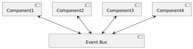 Event bus variant
