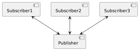 Publish-subscribe topology