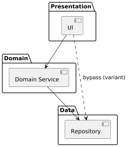 Layer bypass variant