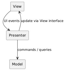 MVP topology (simplified)