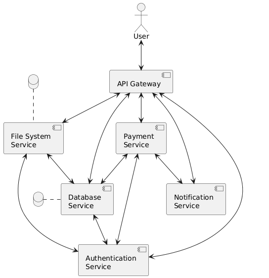 Microservices variant topology