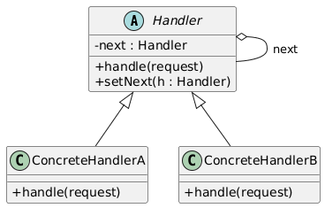 Chain of Responsibility class diagram