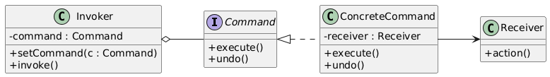 Command class diagram