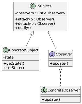 Observer class diagram