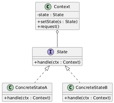 State class diagram