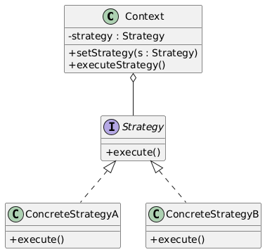 Strategy class diagram