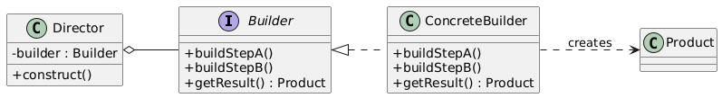 Builder class diagram