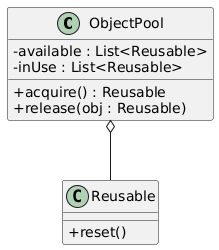 Object Pool class diagram