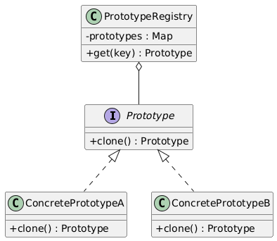 Prototype class diagram