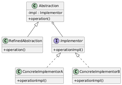 Bridge class diagram
