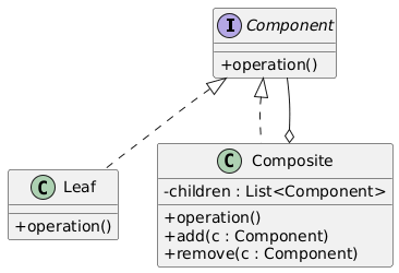 Composite class diagram