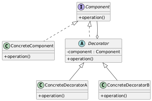 Decorator class diagram