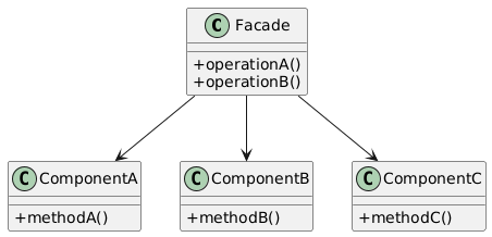 Facade class diagram