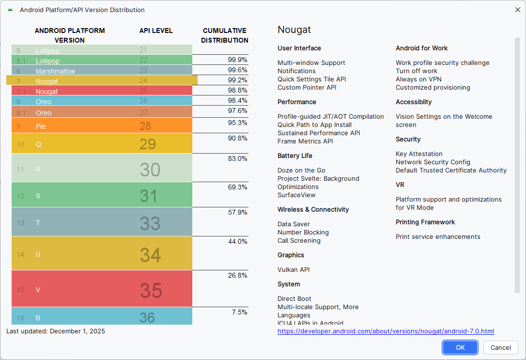 API Levels